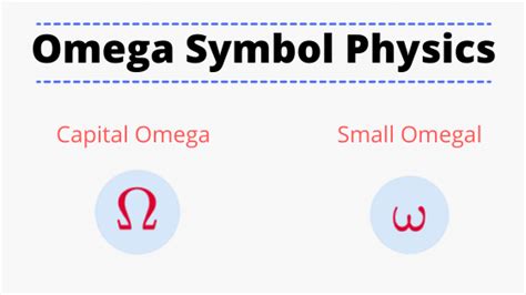 units of omega|symbol of omega in physics.